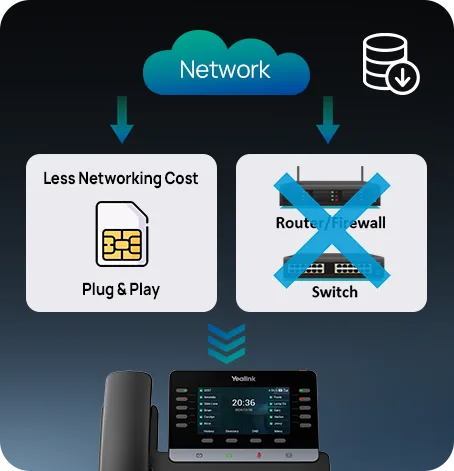Yealink More Advanced, More Flexible, More Efficient